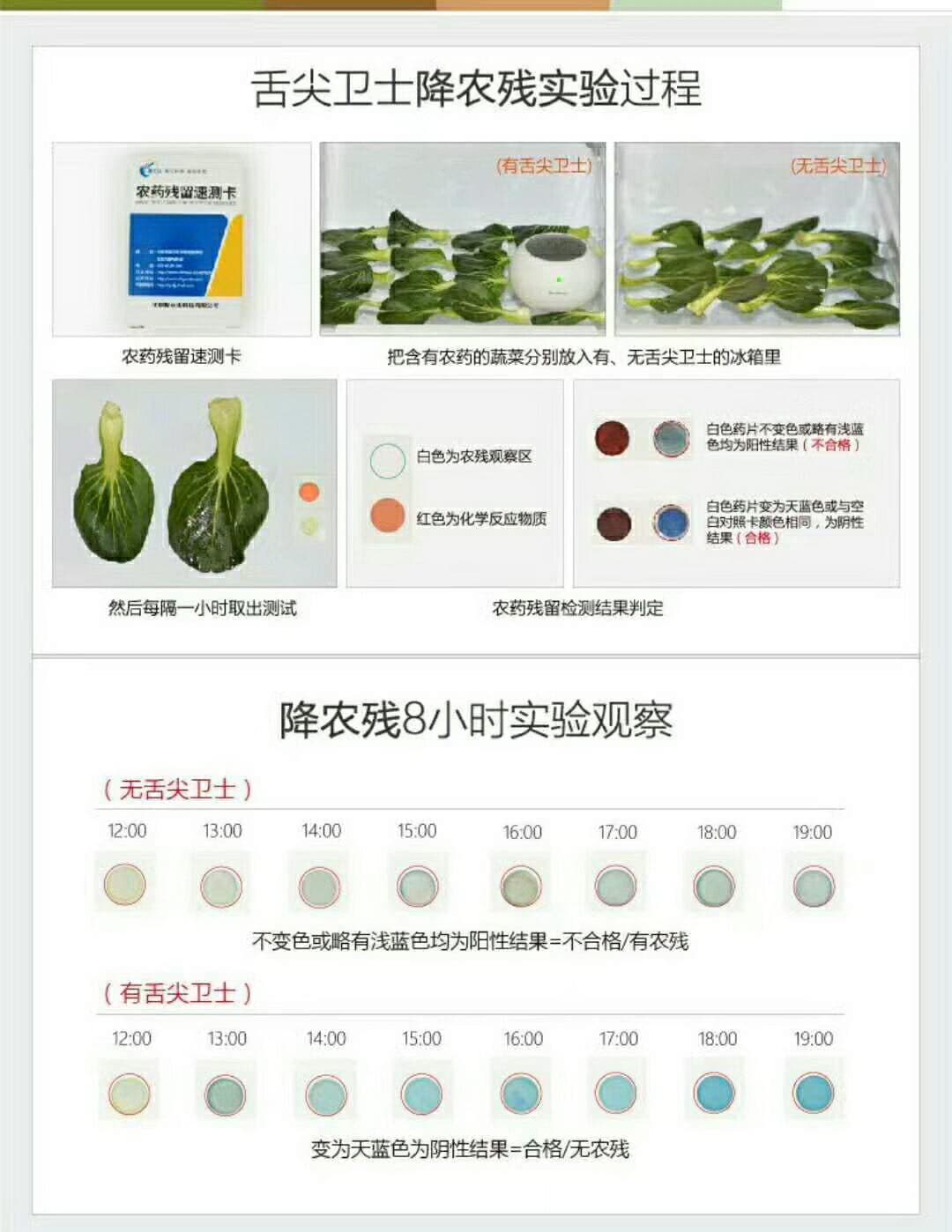 舌尖卫士可以降低农药残留实验过程